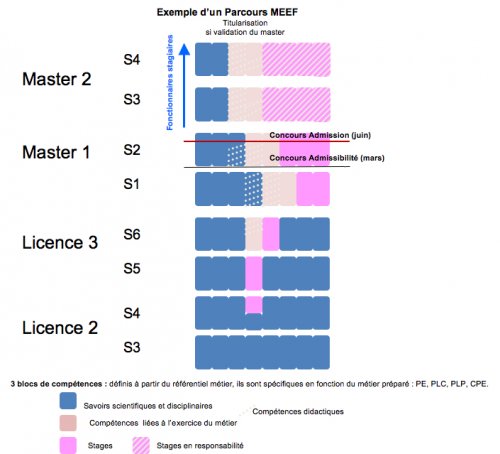 PARCOURS MEEF