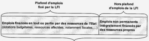 extrait de la circulaire 2MPAP-08-1024, Ministère du Budget, 25 avr. 2008